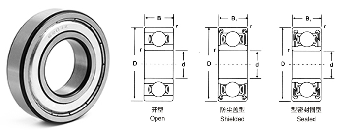 型號：英制系列產品->>英制系列